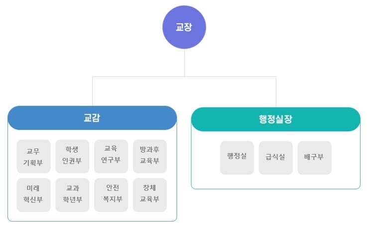 빈 문서 1001