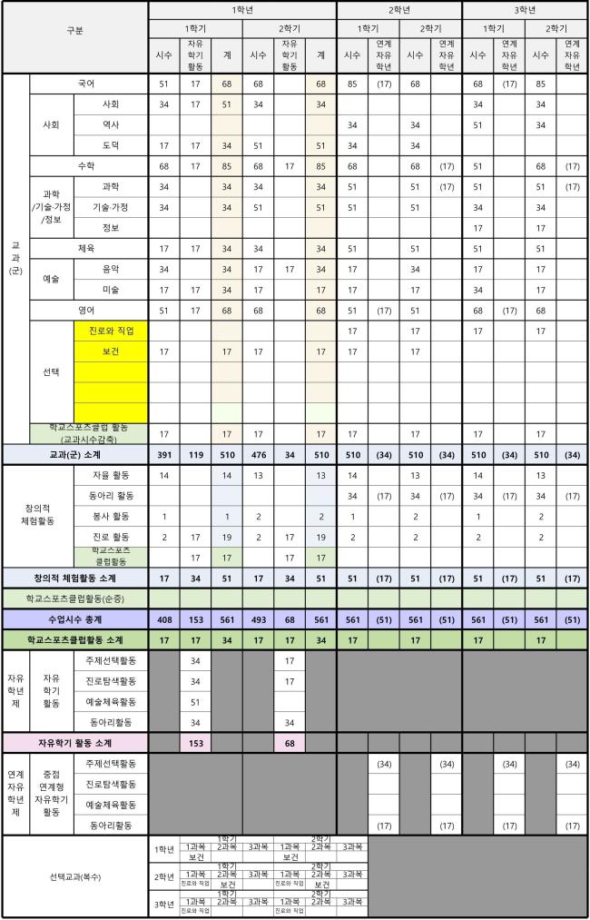 교육과정 이미지