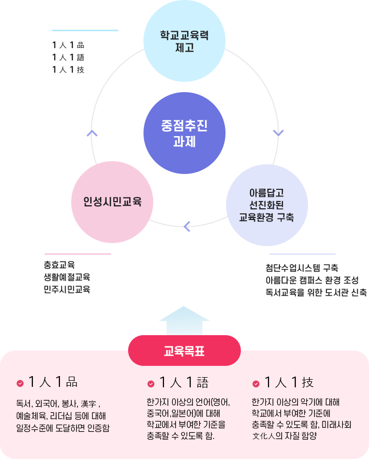 중점 추진과제 이미지